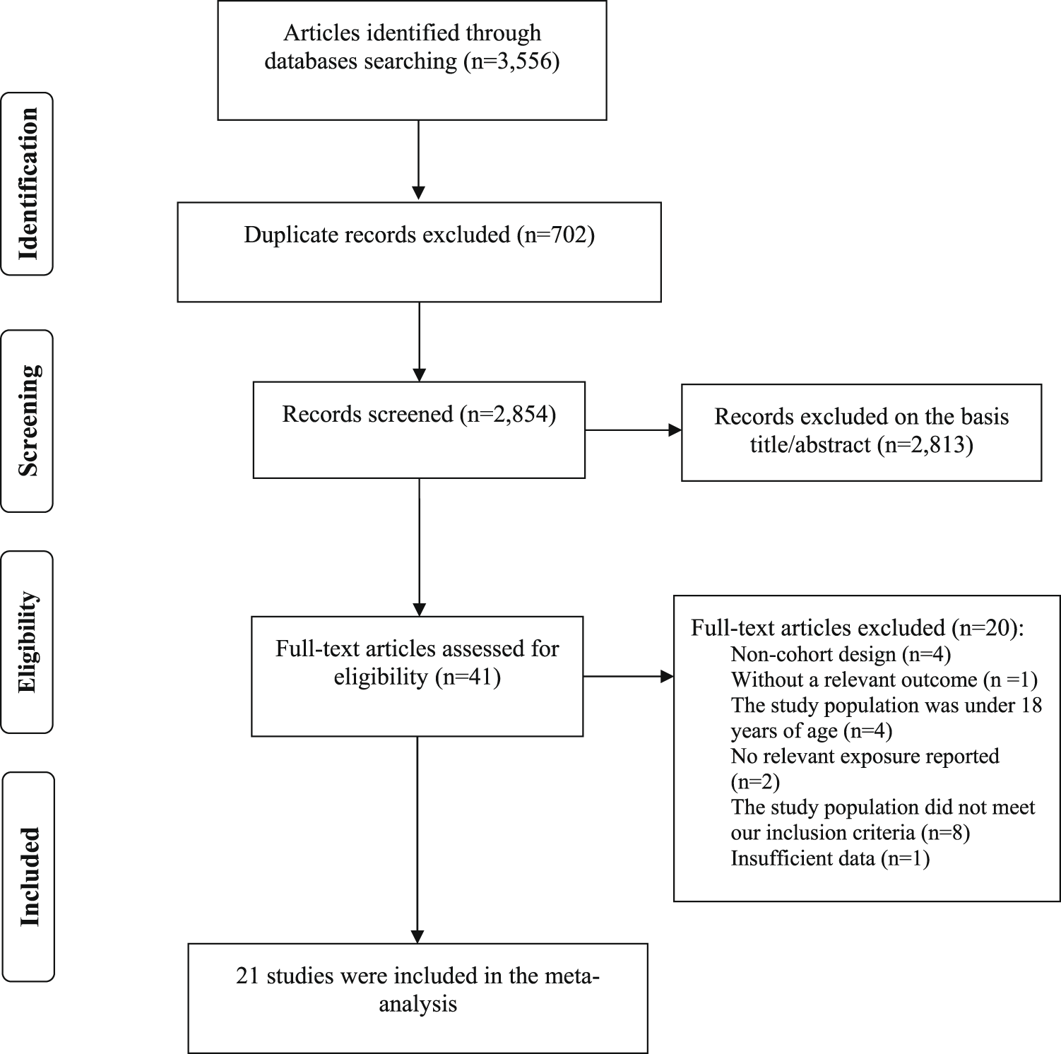 Figure 1 from Scientific Reports