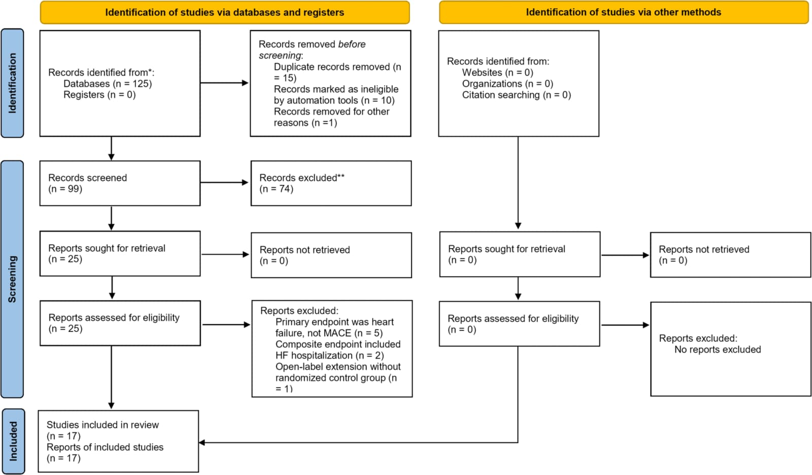 Figure 1 from Scientific Reports