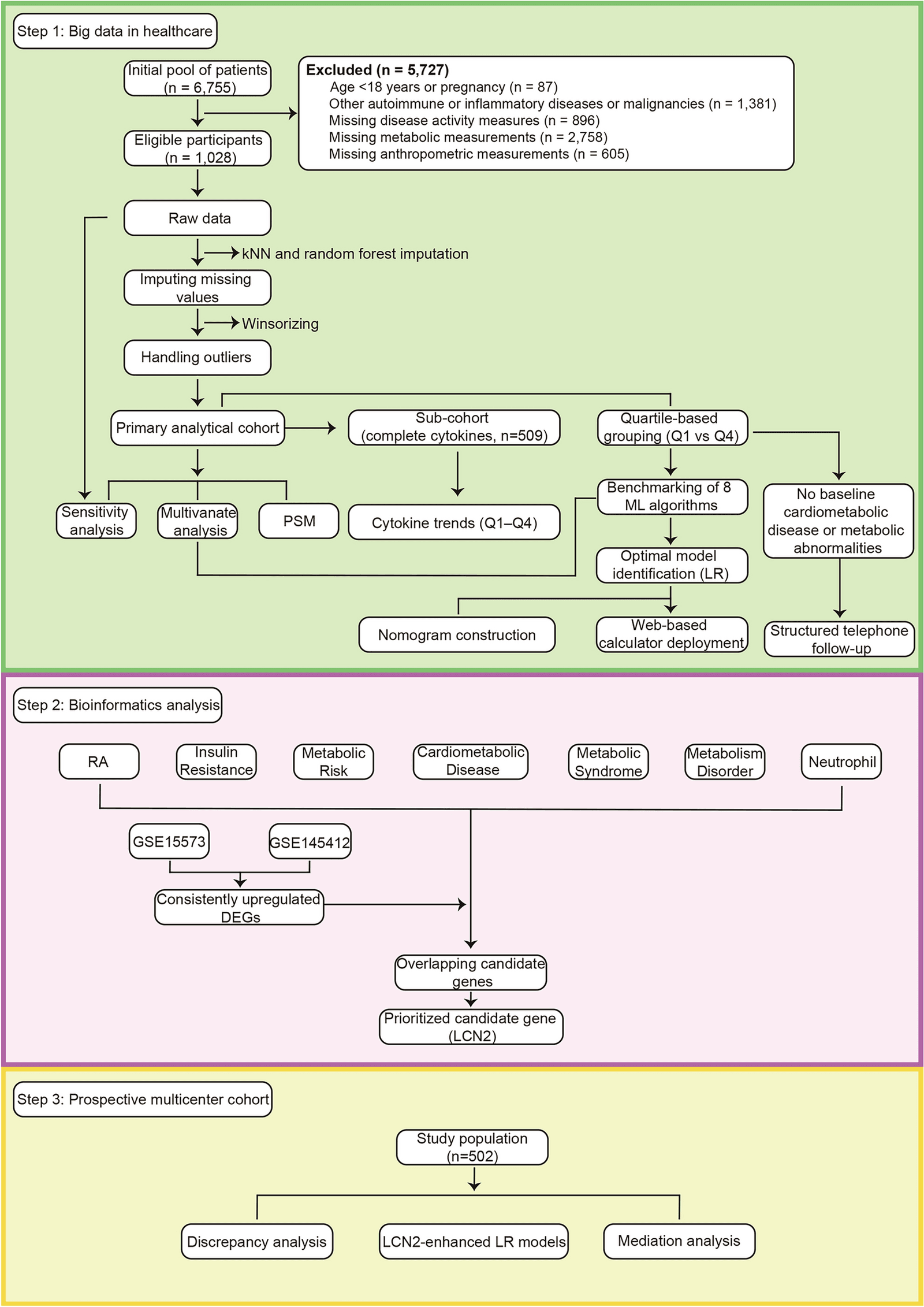 Figure 1 from Scientific Reports