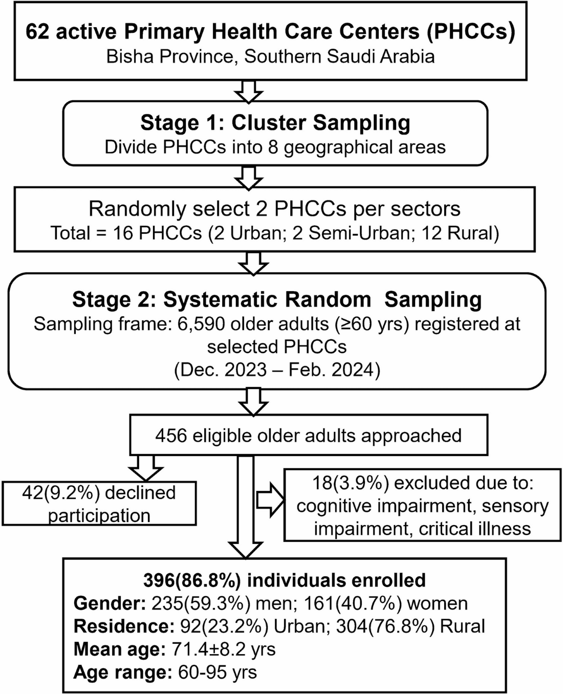 Figure 1 from Scientific Reports