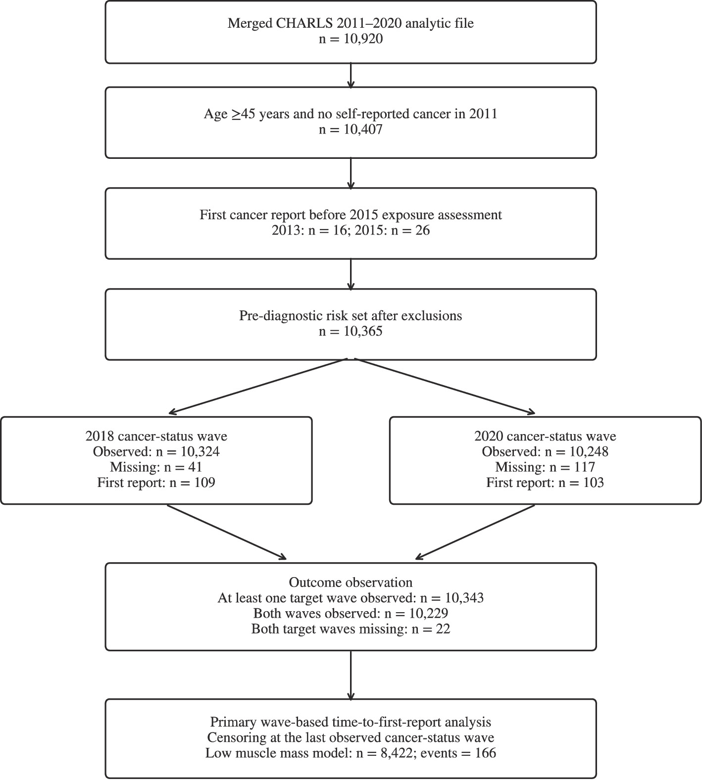 Figure 1 from Scientific Reports