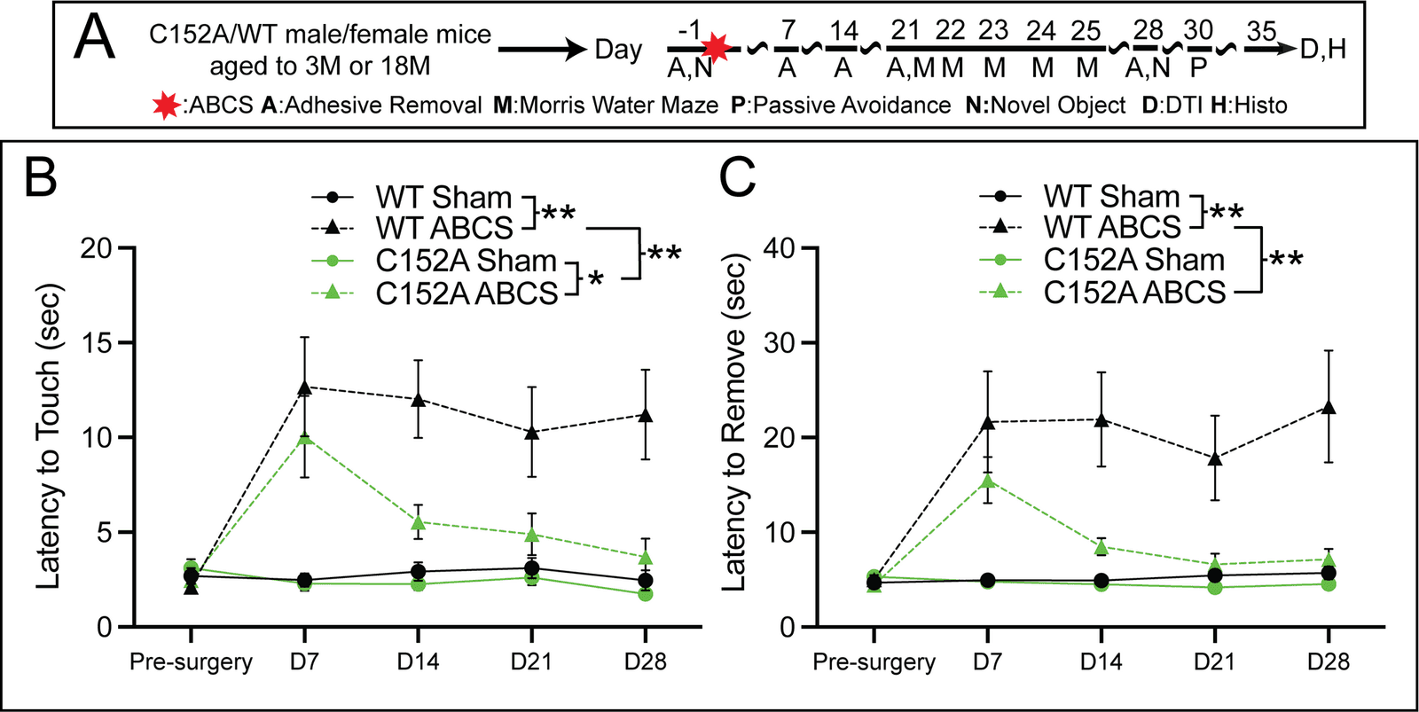 Figure 1 from Scientific Reports