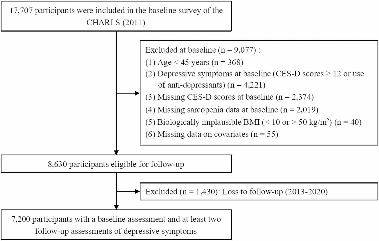 Figure 1 from Scientific Reports