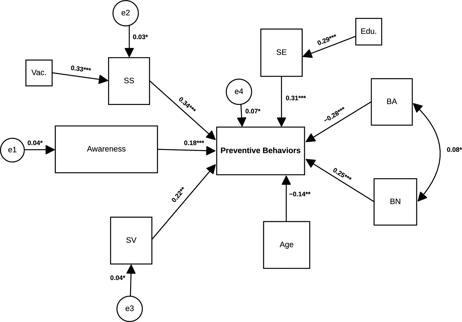 Figure 1 from Scientific Reports