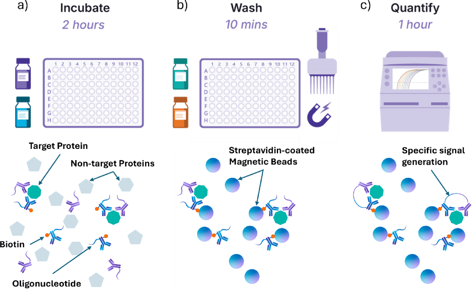 Figure 1 from Scientific Reports