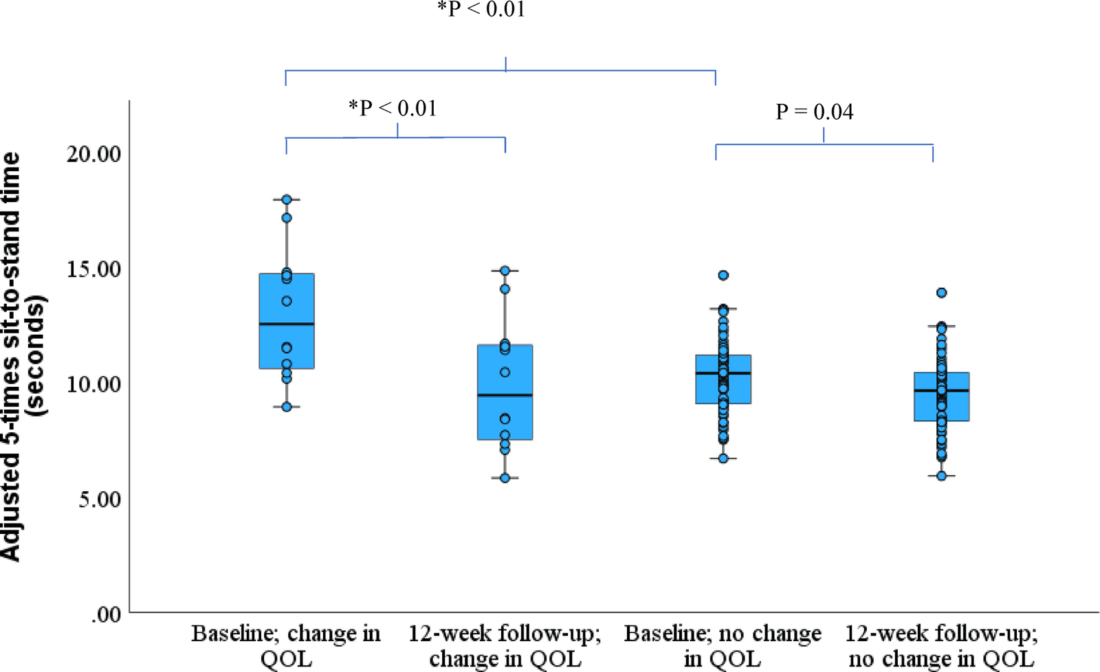 Figure 1 from Scientific Reports