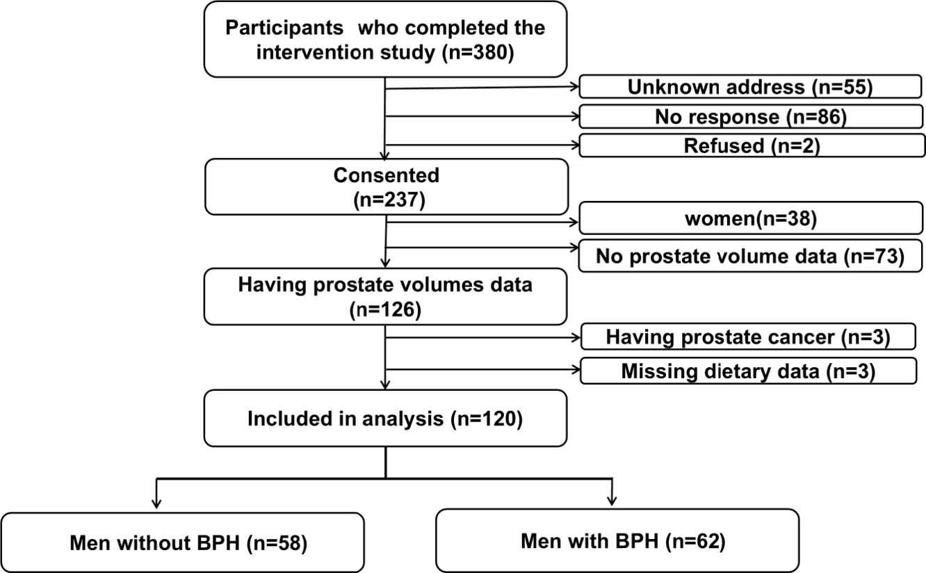 Figure 1 from Scientific Reports