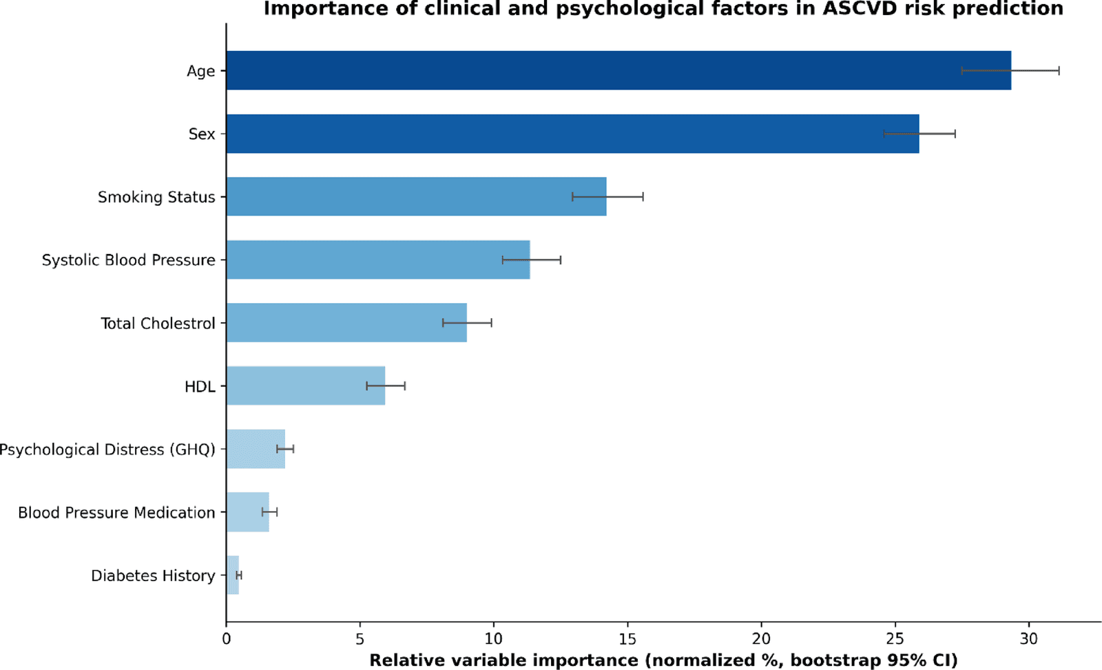 Figure 1 from Scientific Reports