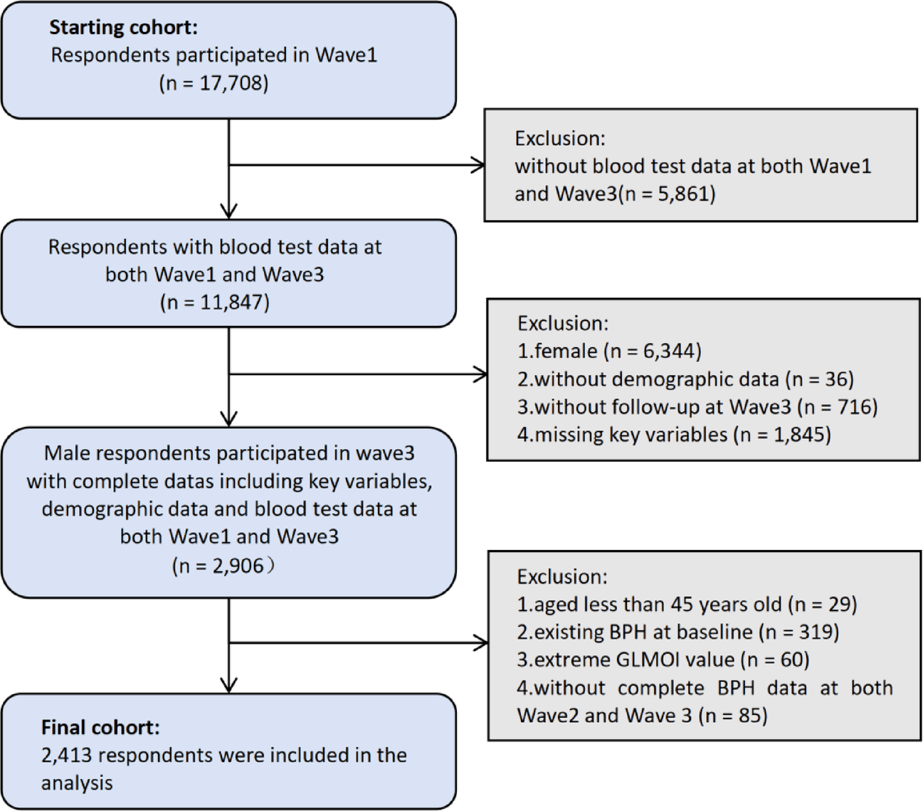 Figure 1 from Scientific Reports