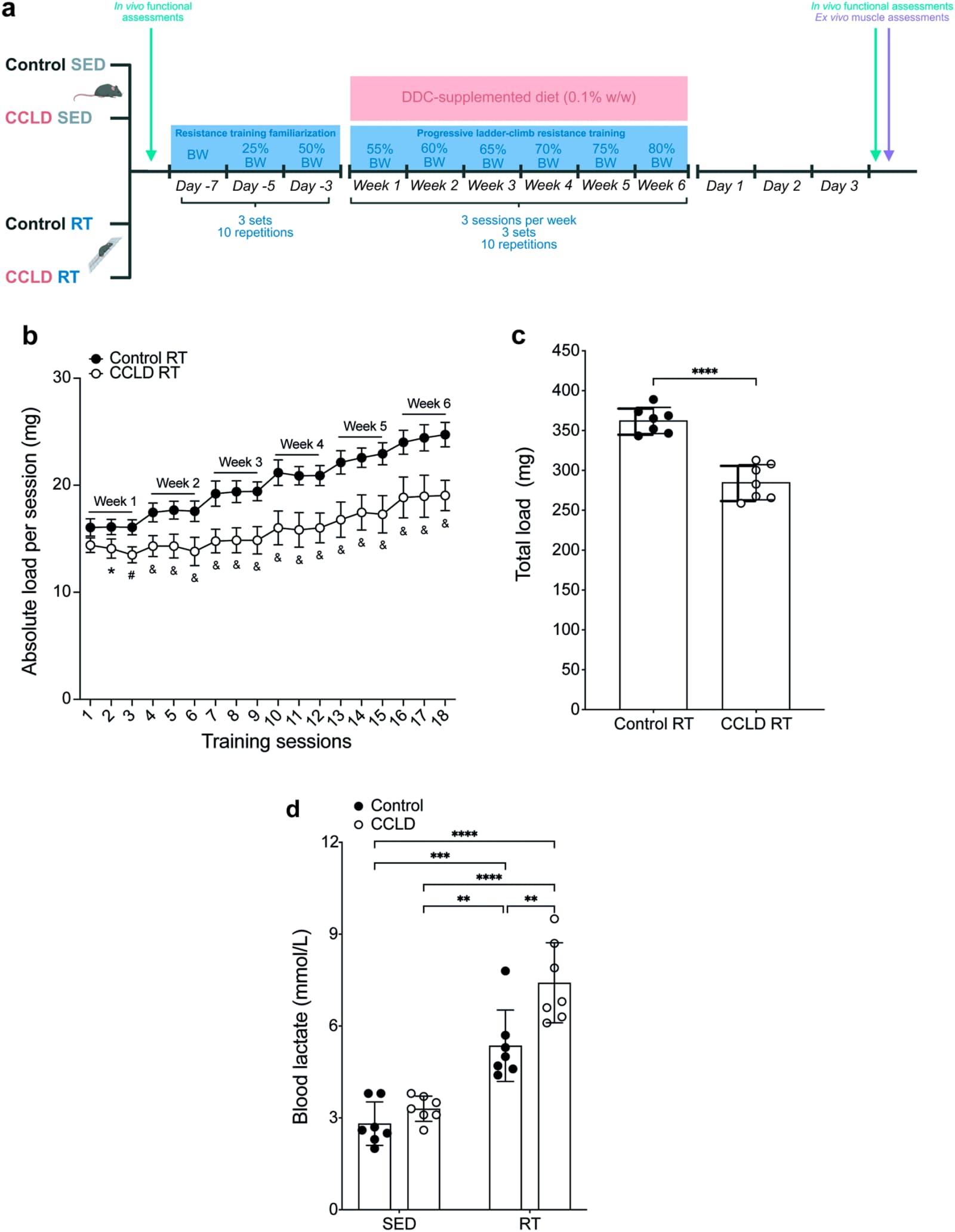 Figure 1 from Scientific Reports