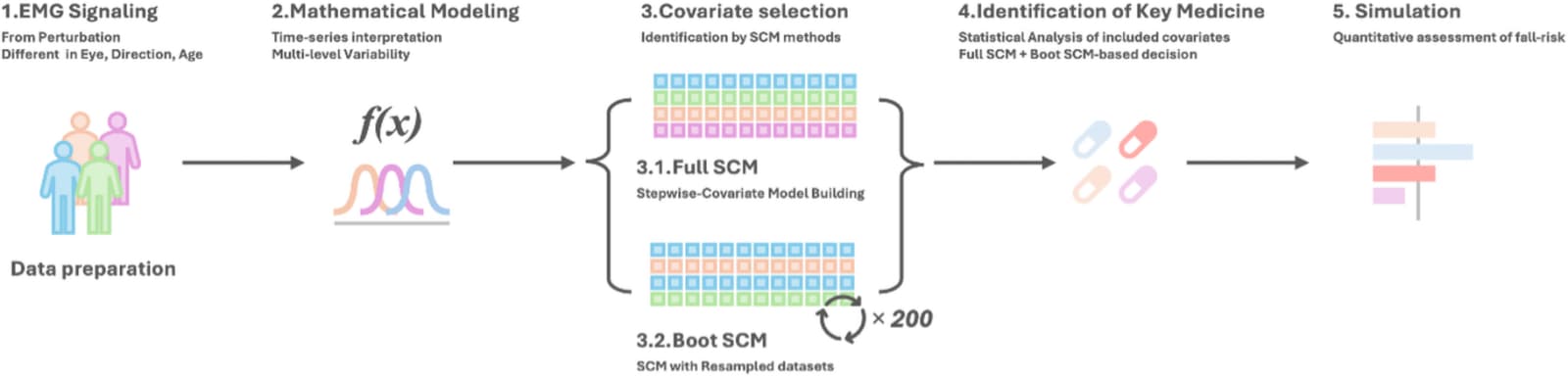 Figure 1 from Scientific Reports