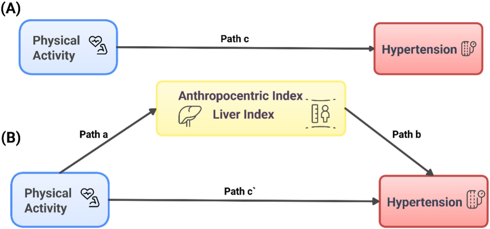 Figure 1 from Scientific Reports
