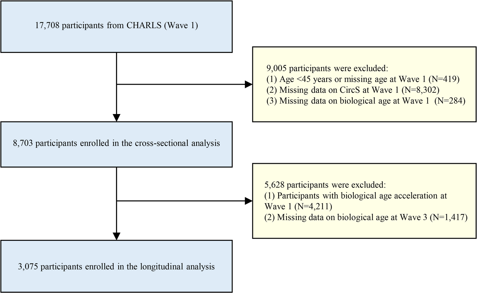 Figure 1 from Scientific Reports