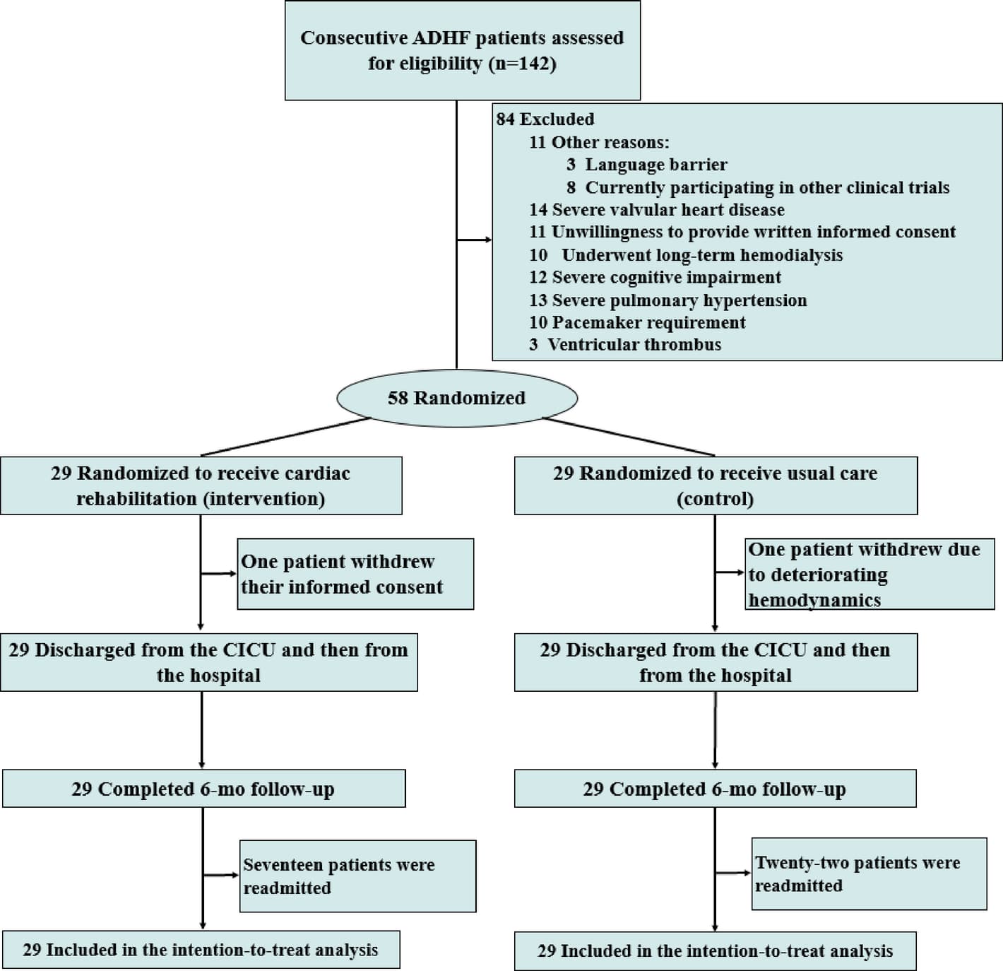 Figure 1 from Scientific Reports