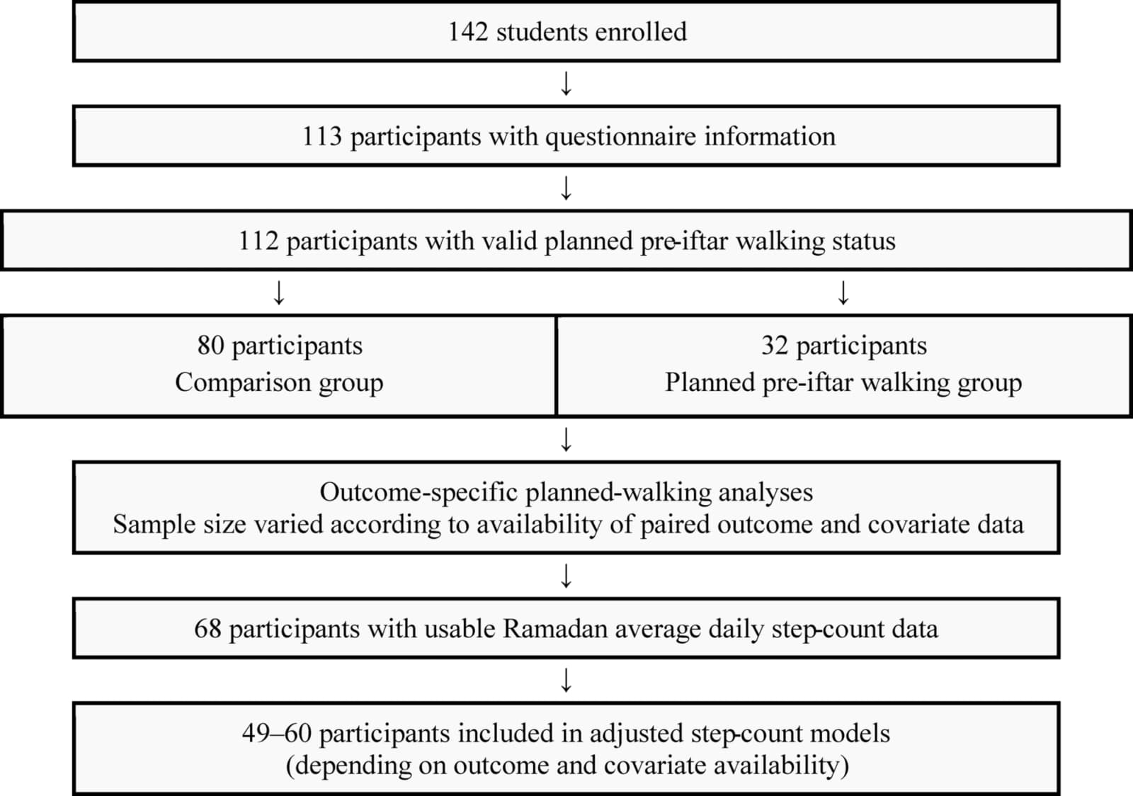 Figure 1 from Scientific Reports