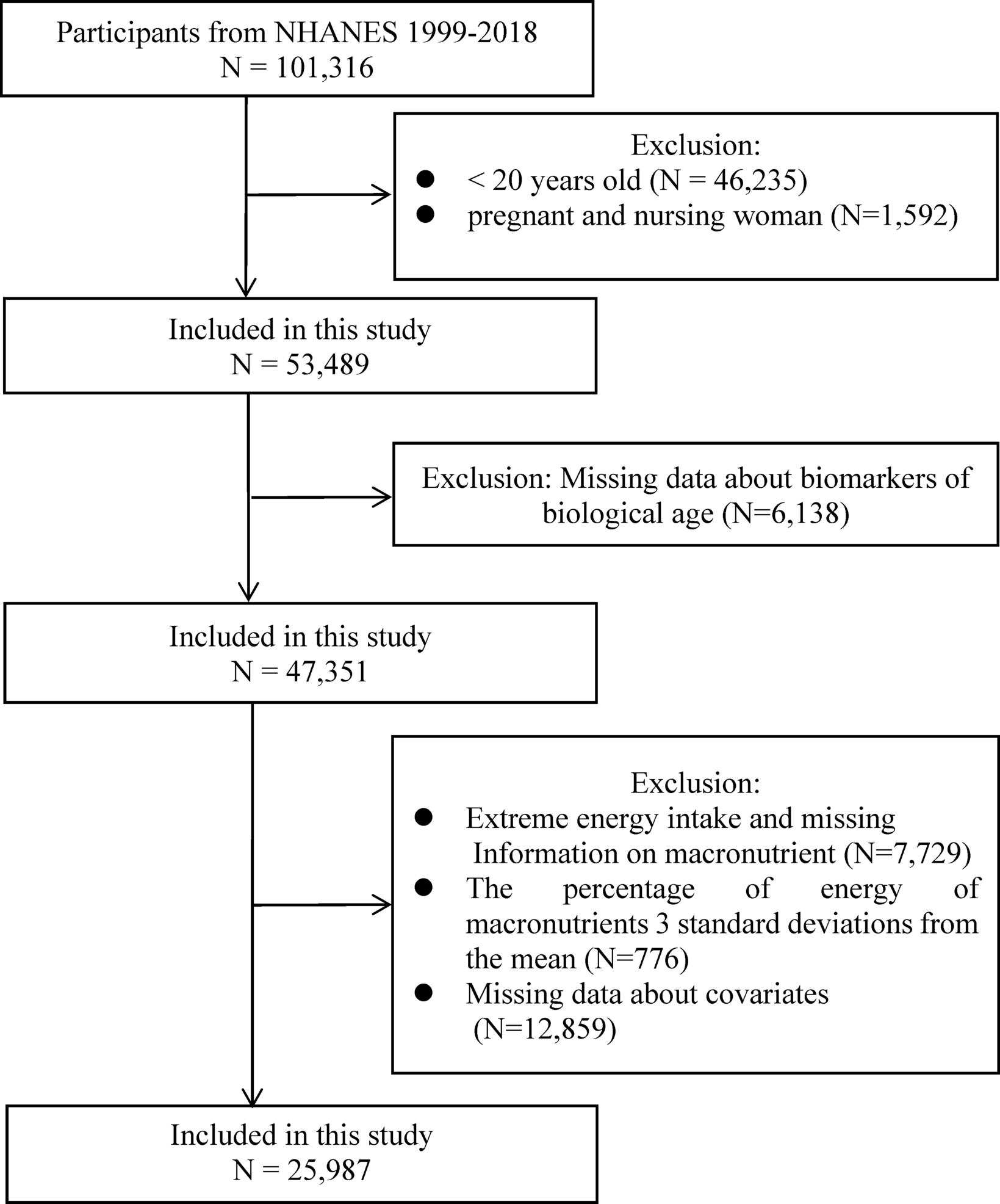 Figure 1 from Scientific Reports