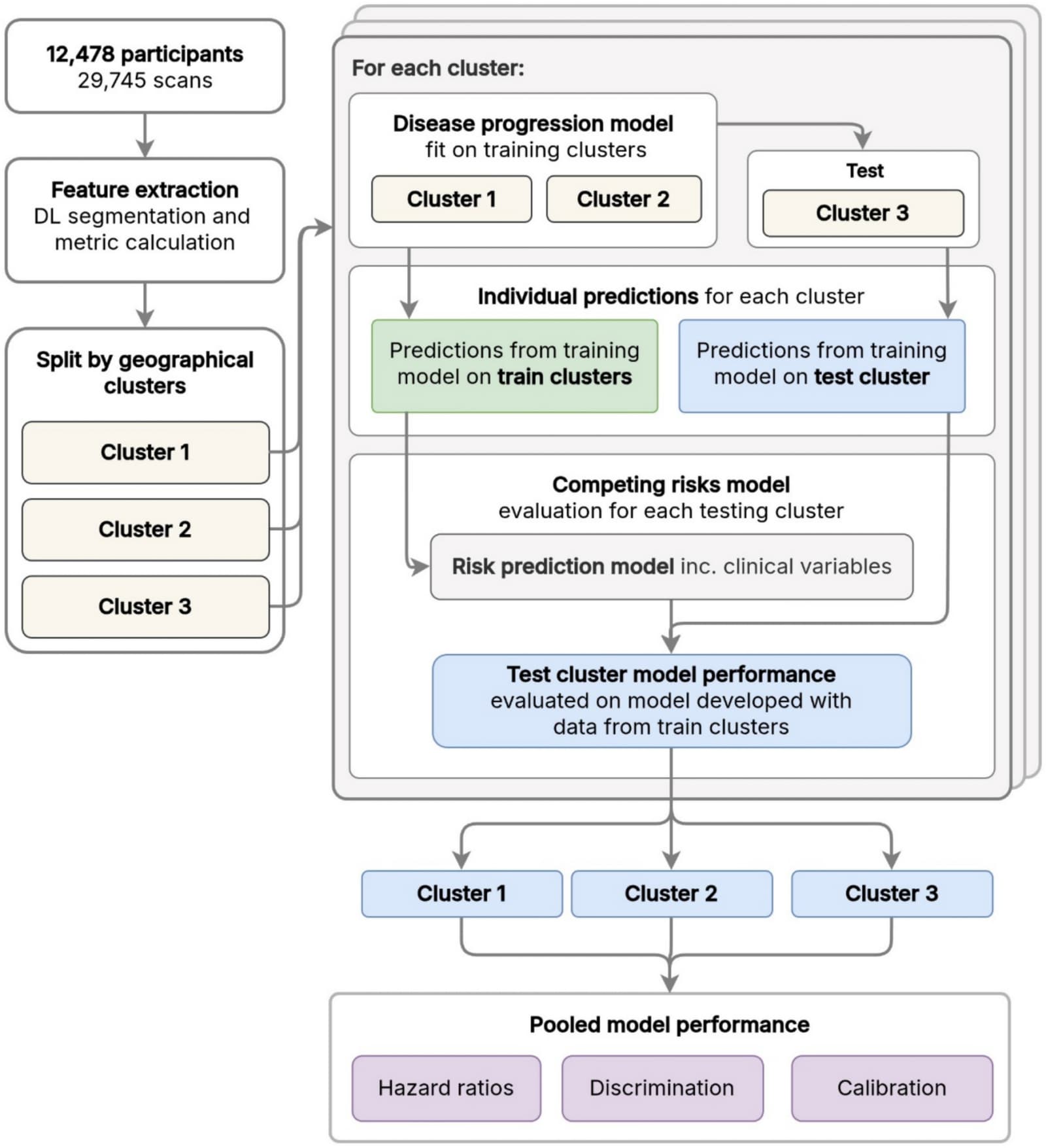 Figure 1 from Scientific Reports