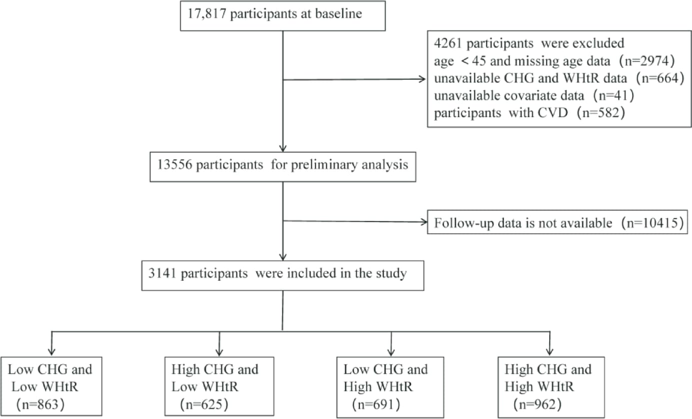 Figure 1 from Scientific Reports