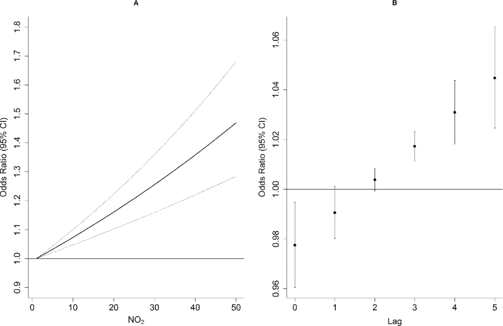 Figure 1 from Scientific Reports