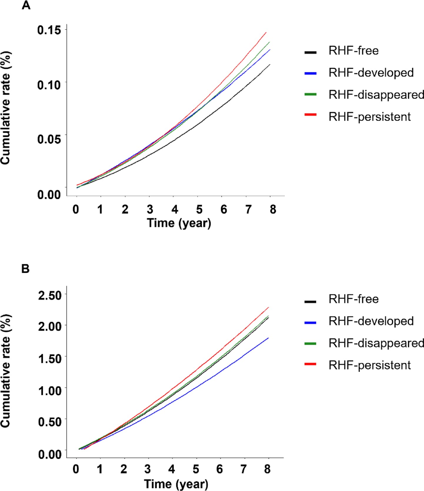 Figure 1 from Scientific Reports