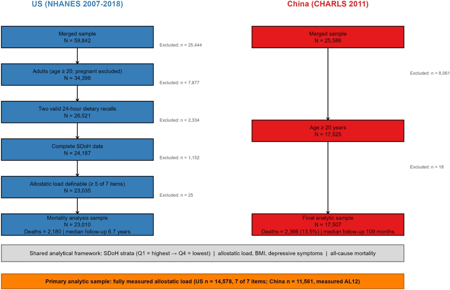 Figure 1 from Scientific Reports