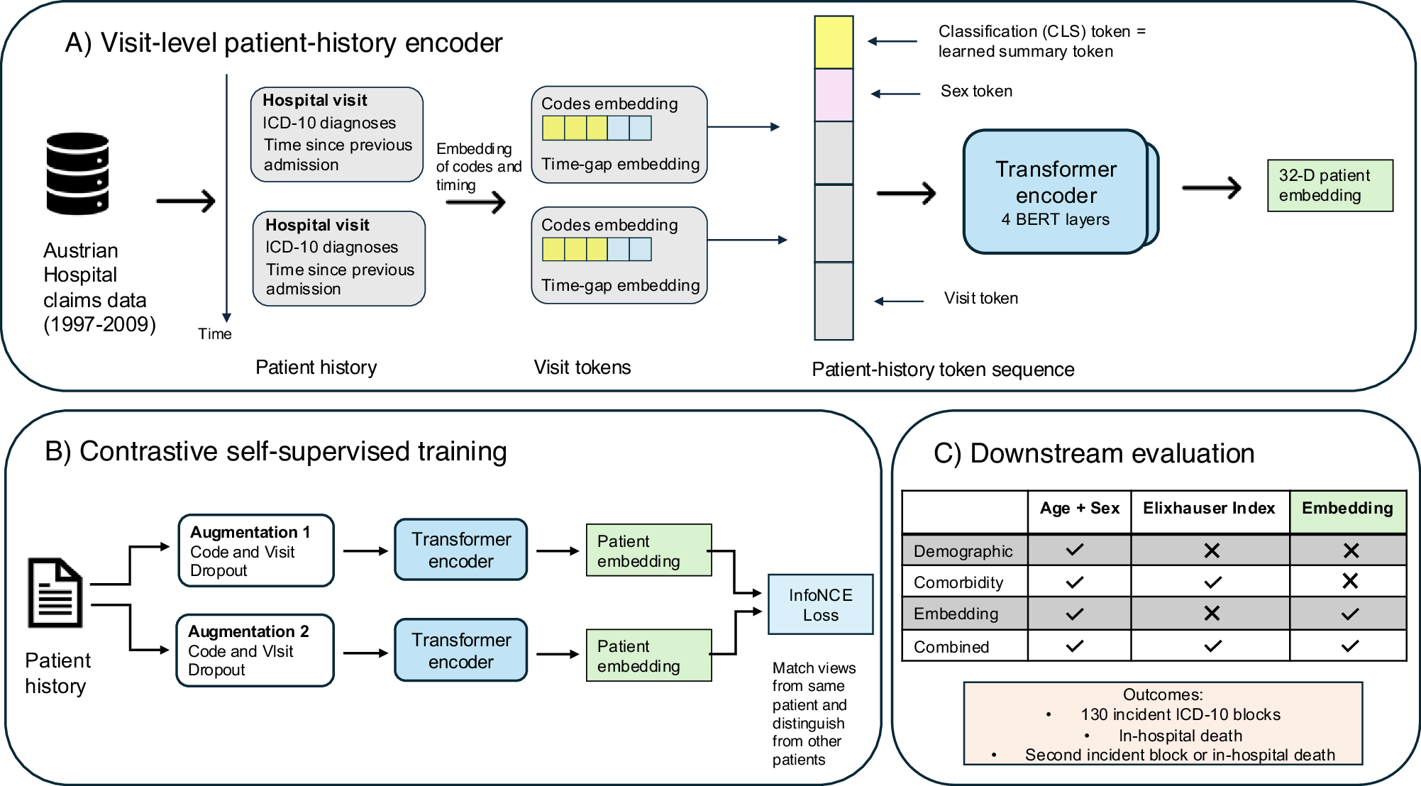 Figure 1 from NPJ Digital Medicine