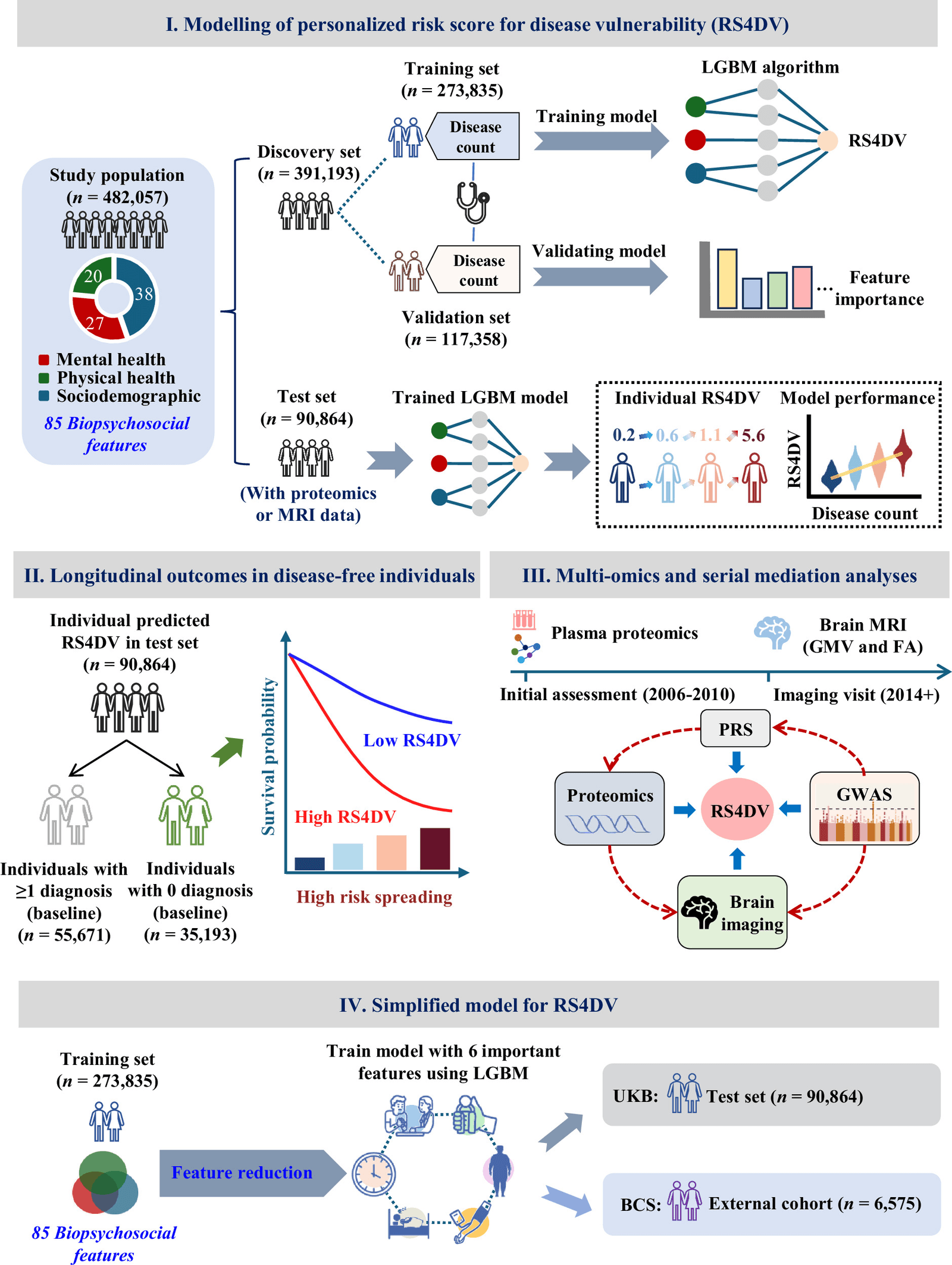 Figure 1 from NPJ Digital Medicine