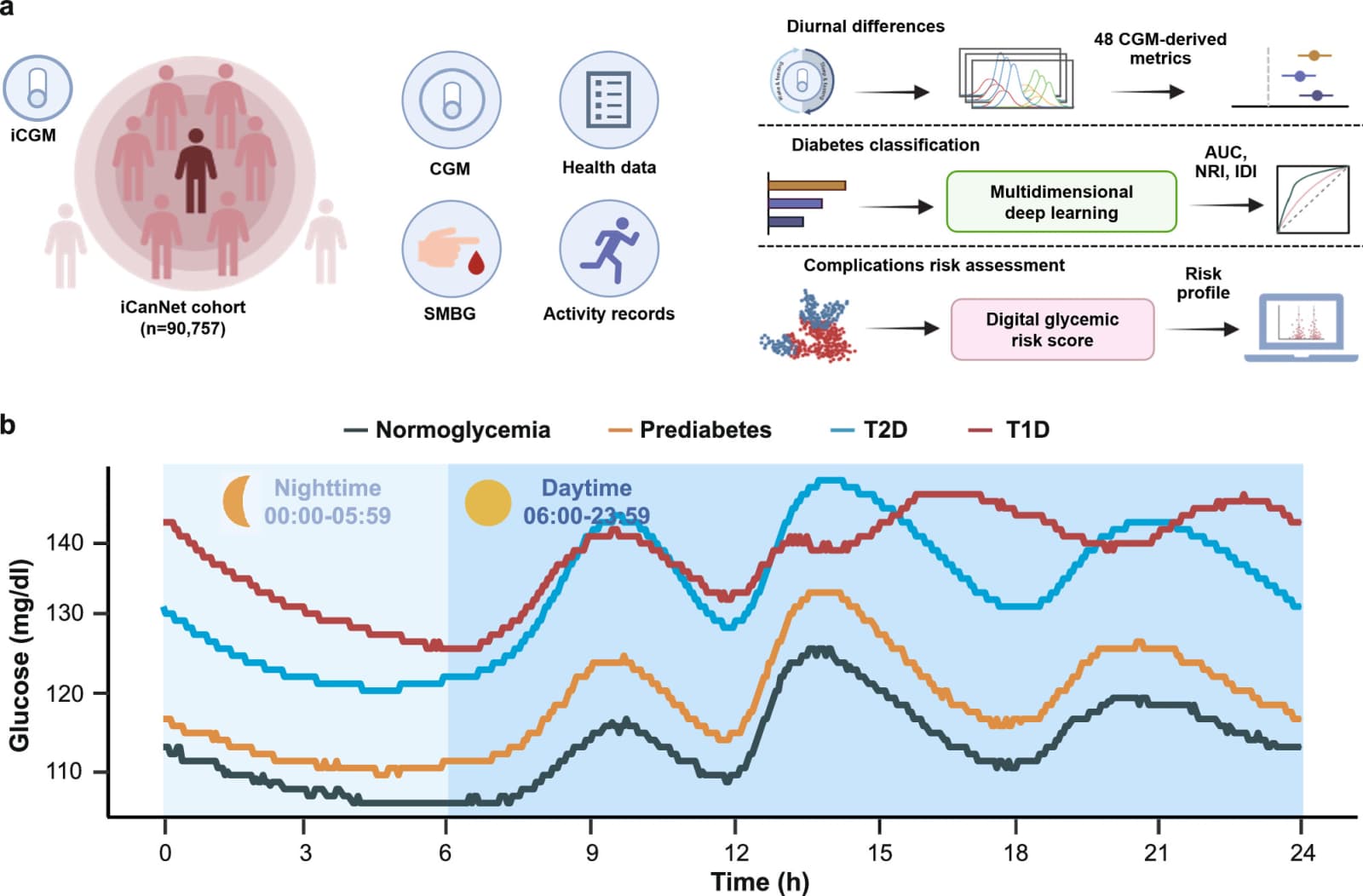 Figure 1 from NPJ Digital Medicine