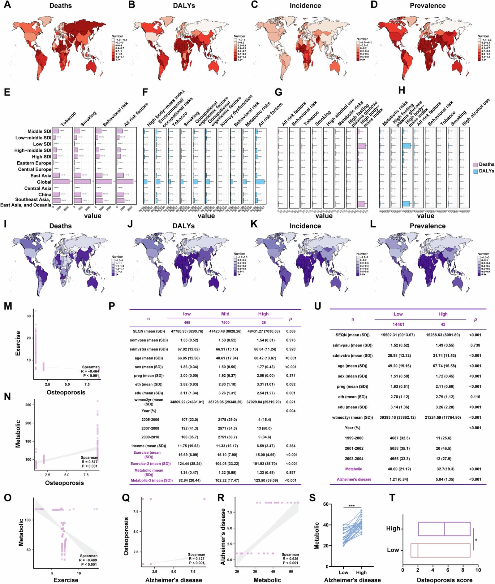 Figure 1 from NPJ Digital Medicine