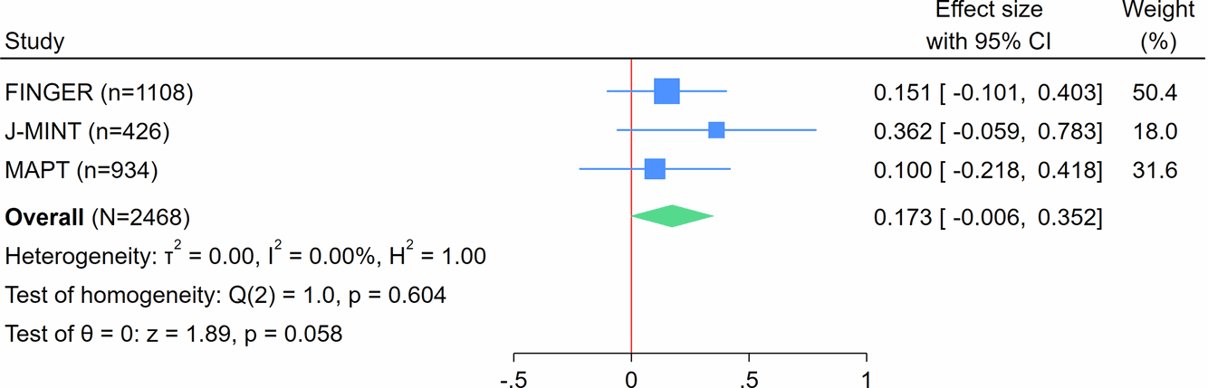 Figure 1 from Communications Medicine