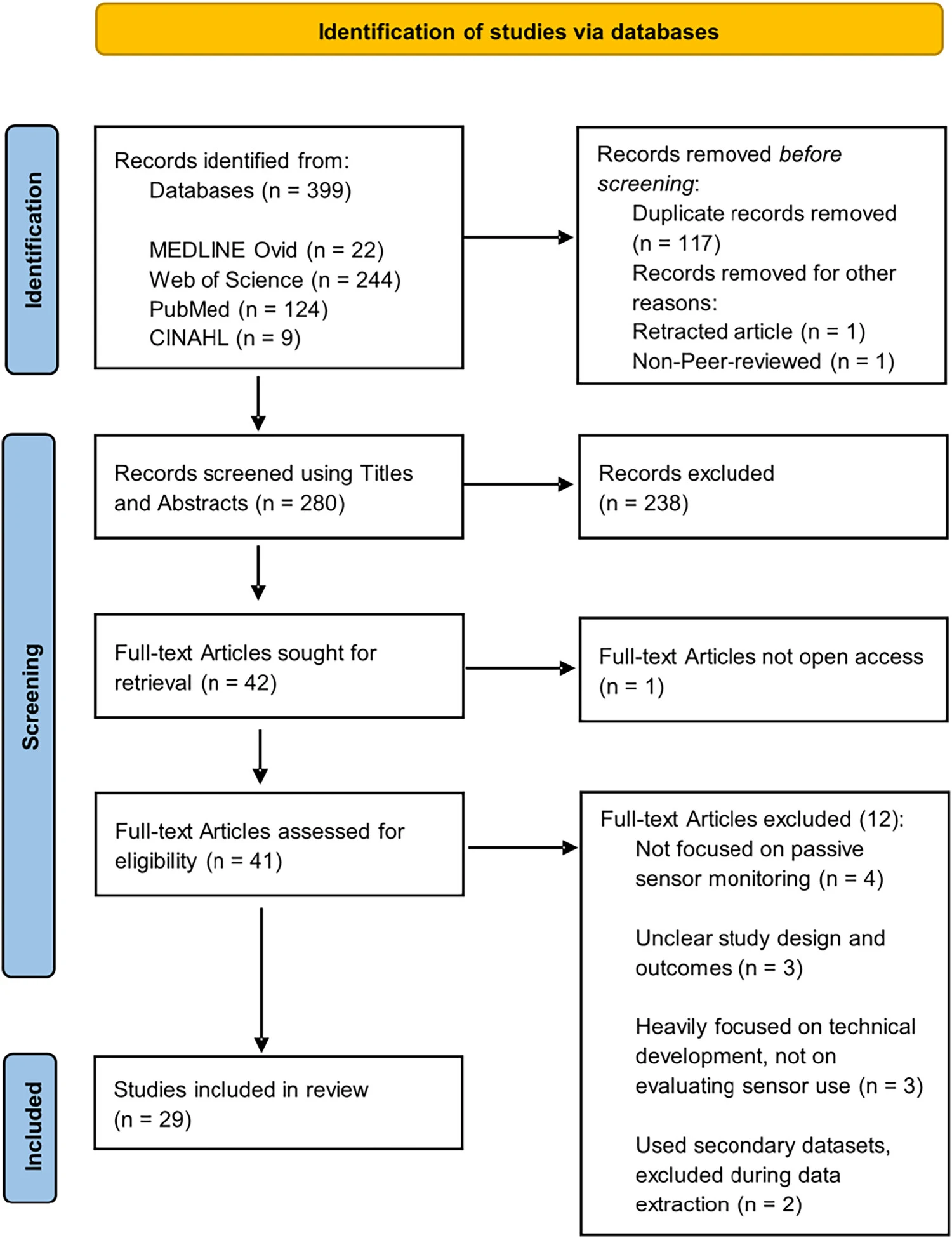 Figure 1 from Journal of Ambient Intelligence and Smart Environments
