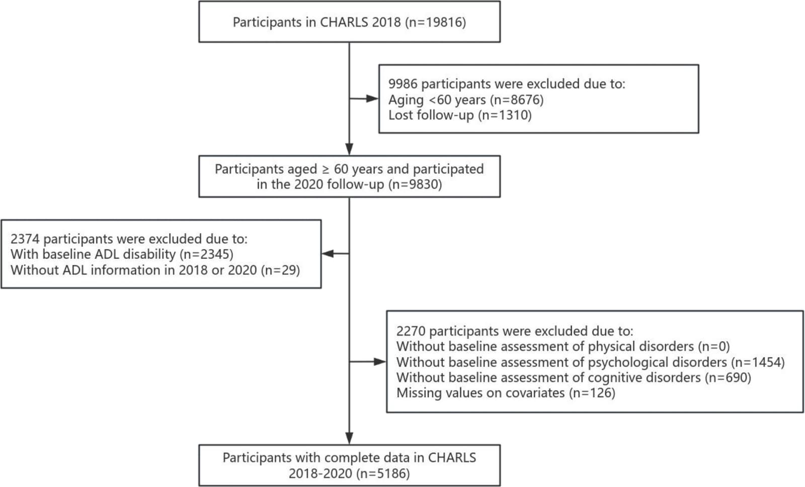 Figure 1 from BMC Geriatrics