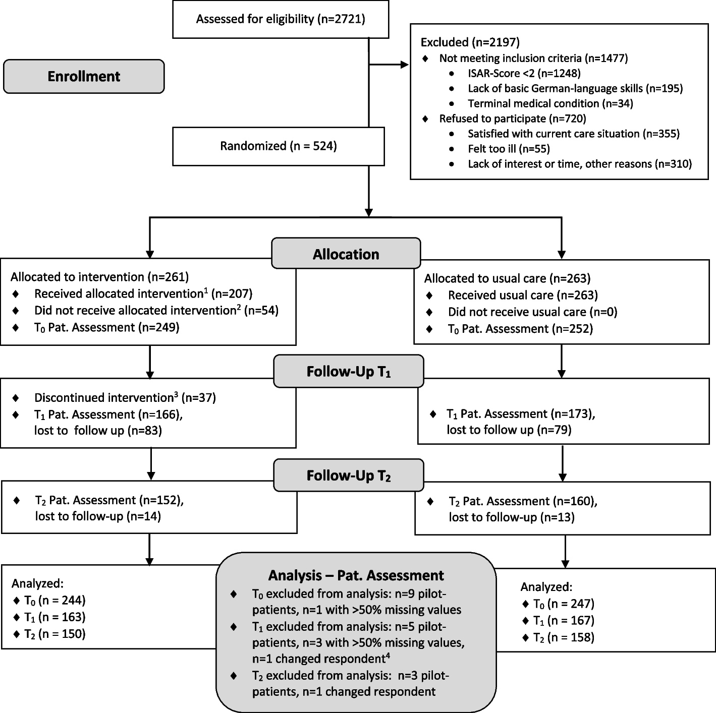 Figure 1 from BMC Geriatrics