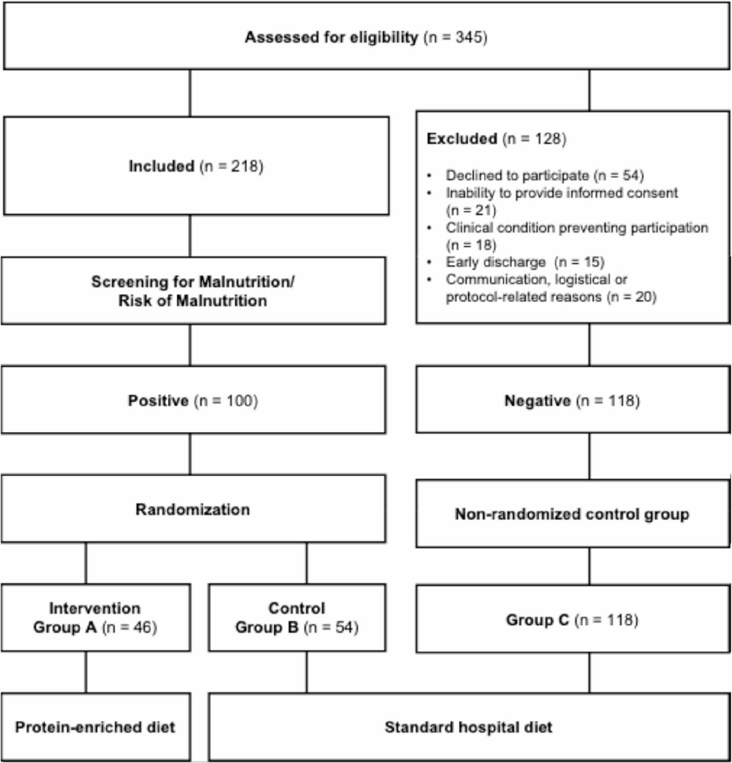 Figure 1 from BMC Geriatrics