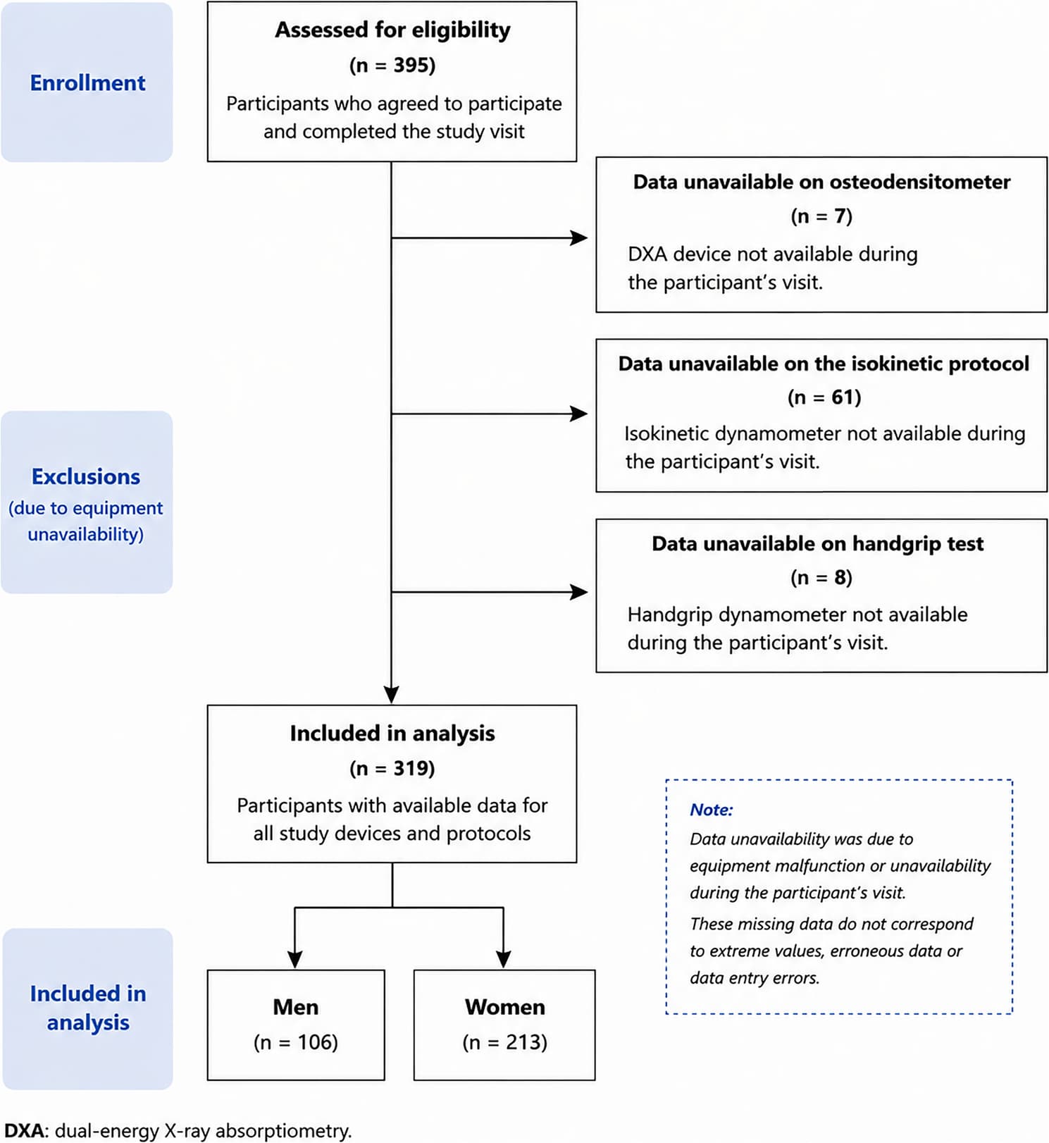 Figure 1 from BMC Geriatrics