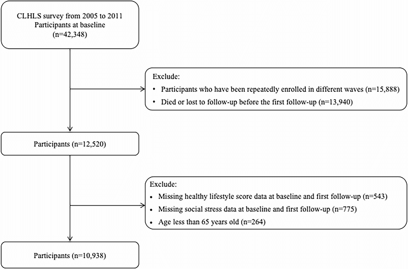 Figure 1 from BMC Geriatrics