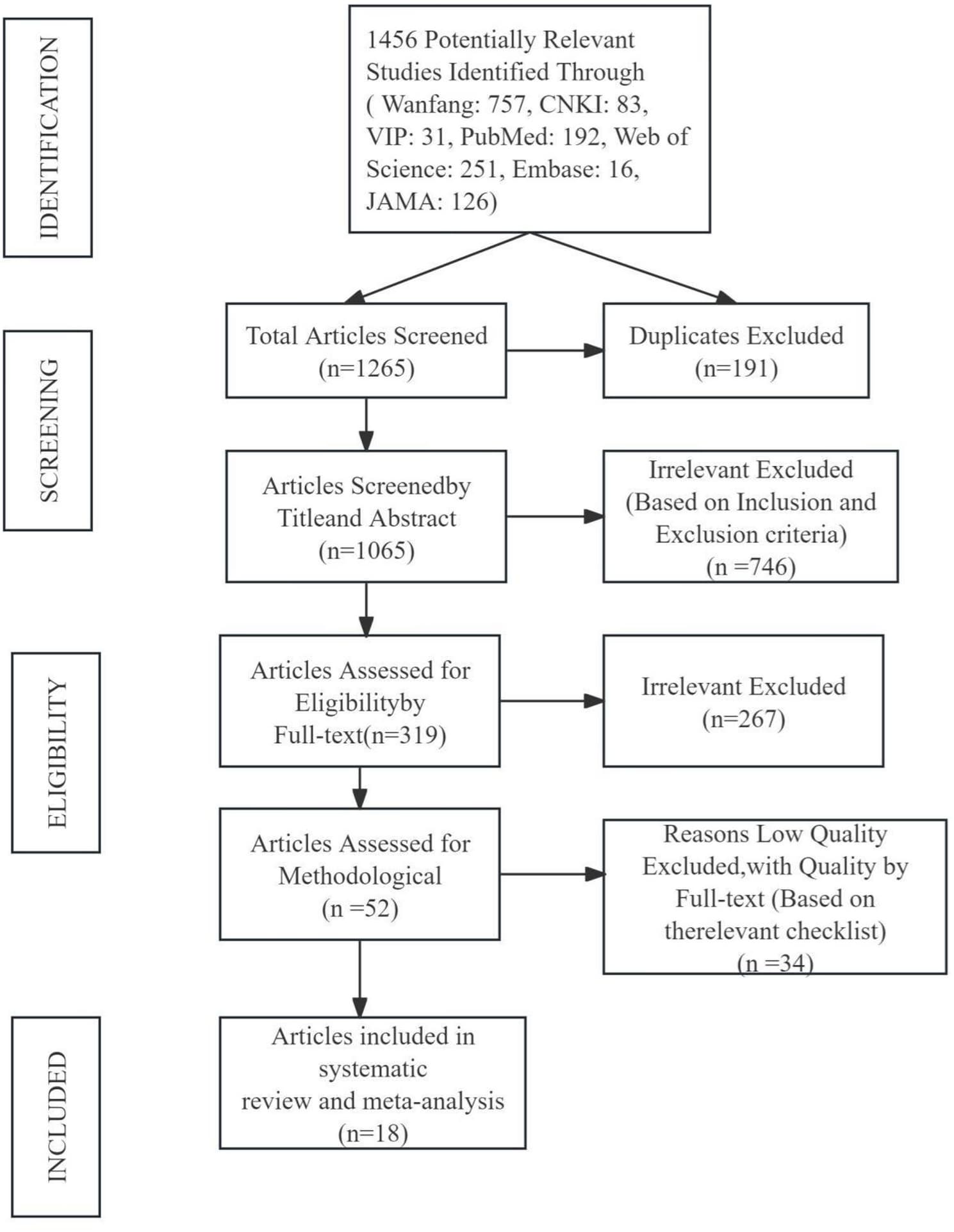 Figure 1 from BMC Geriatrics