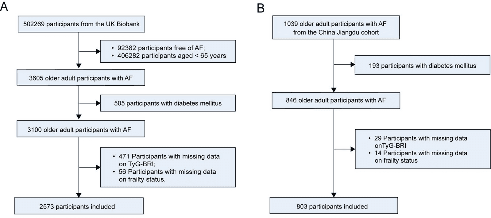 Figure 1 from BMC Geriatrics