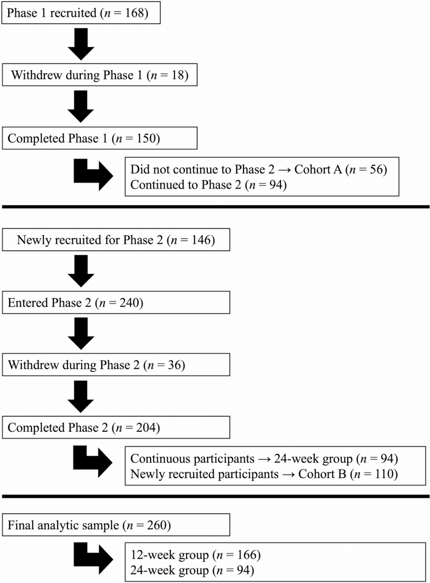 Figure 1 from BMC Geriatrics