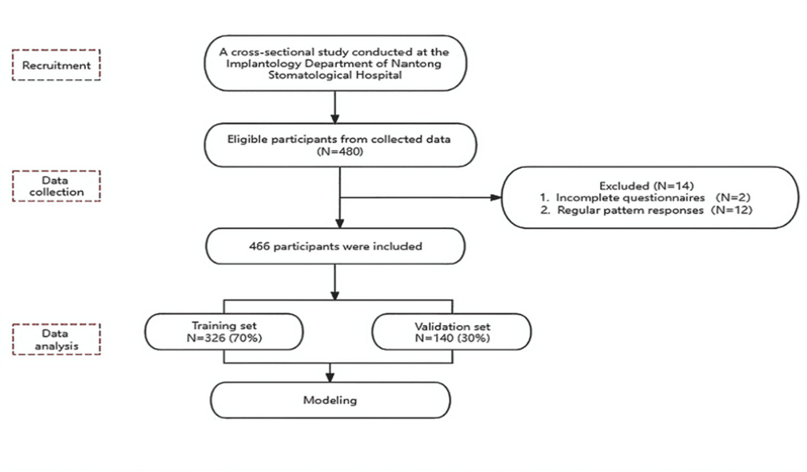Figure 1 from BMC Geriatrics