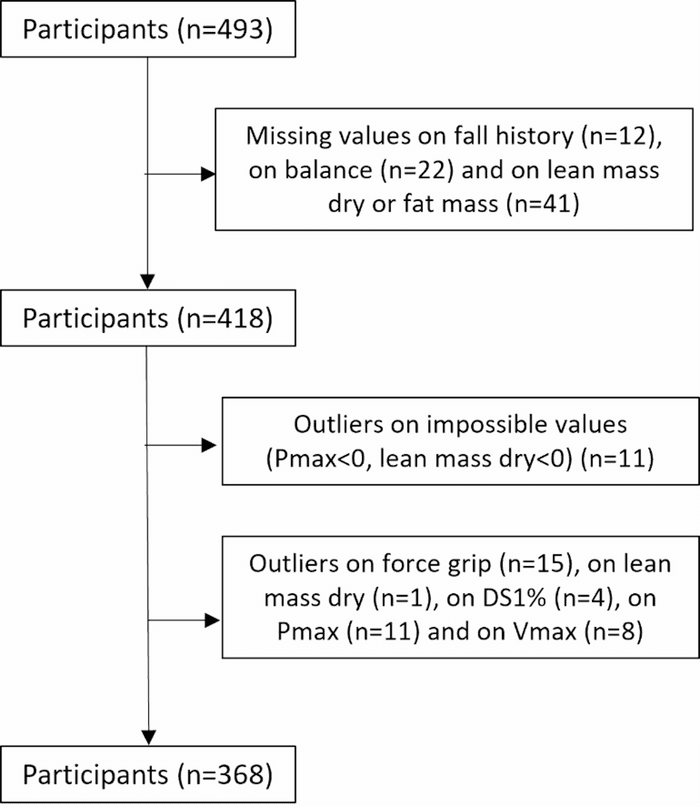 Figure 1 from BMC Geriatrics