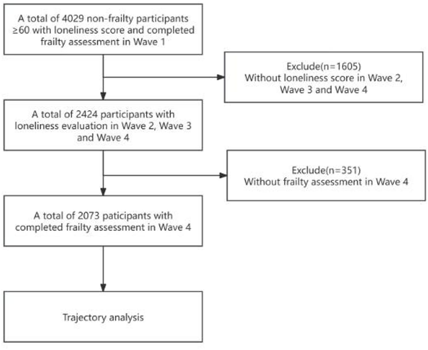 Figure 1 from BMC Geriatrics