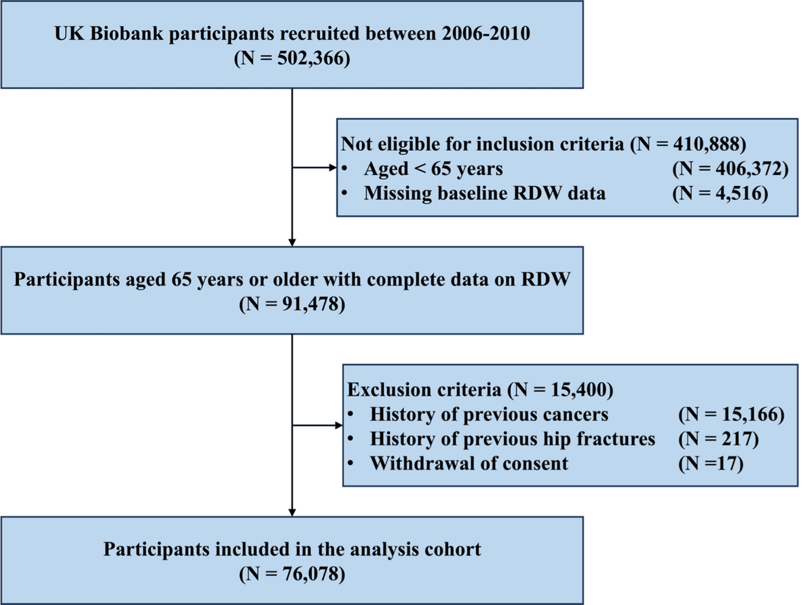 Figure 1 from BMC Geriatrics