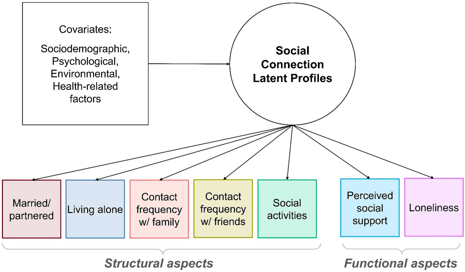 Figure 1 from BMC Geriatrics