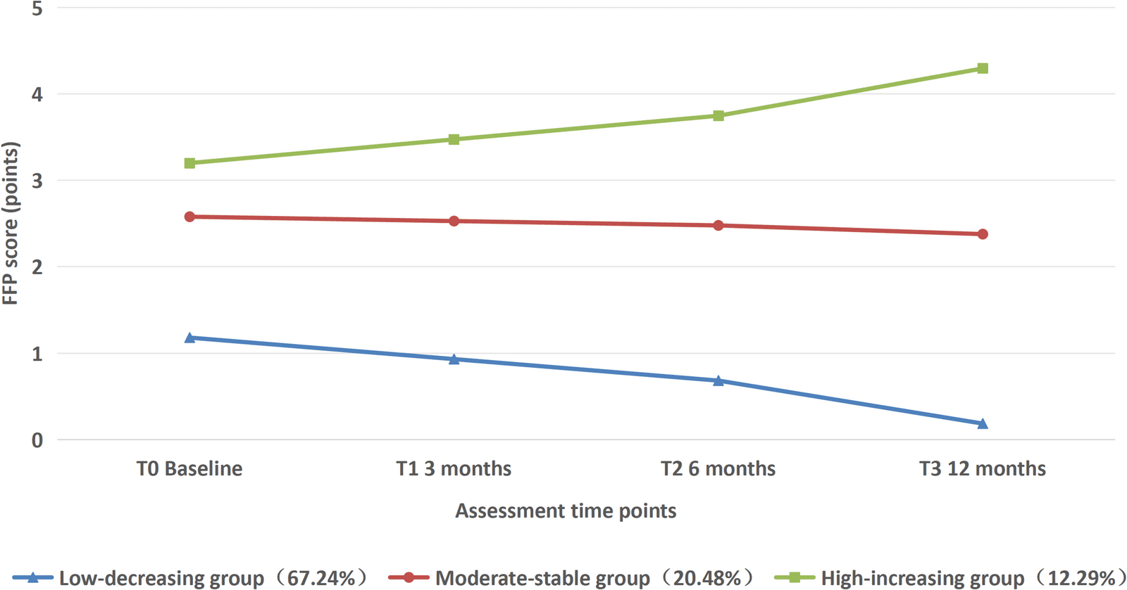 Figure 1 from BMC Geriatrics
