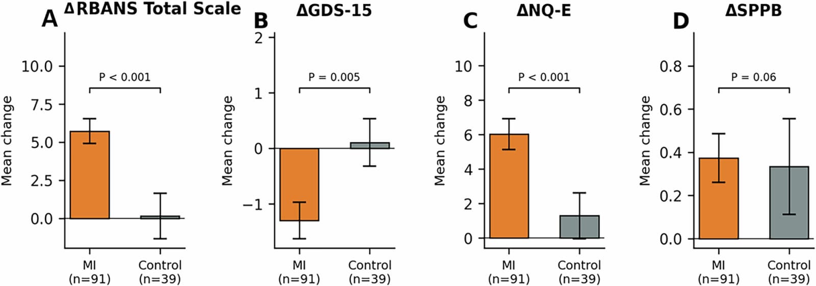 Figure 1 from BMC Geriatrics