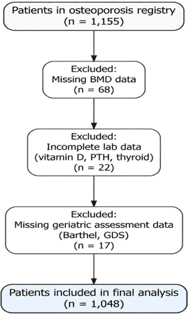 Figure 1 from BMC Geriatrics