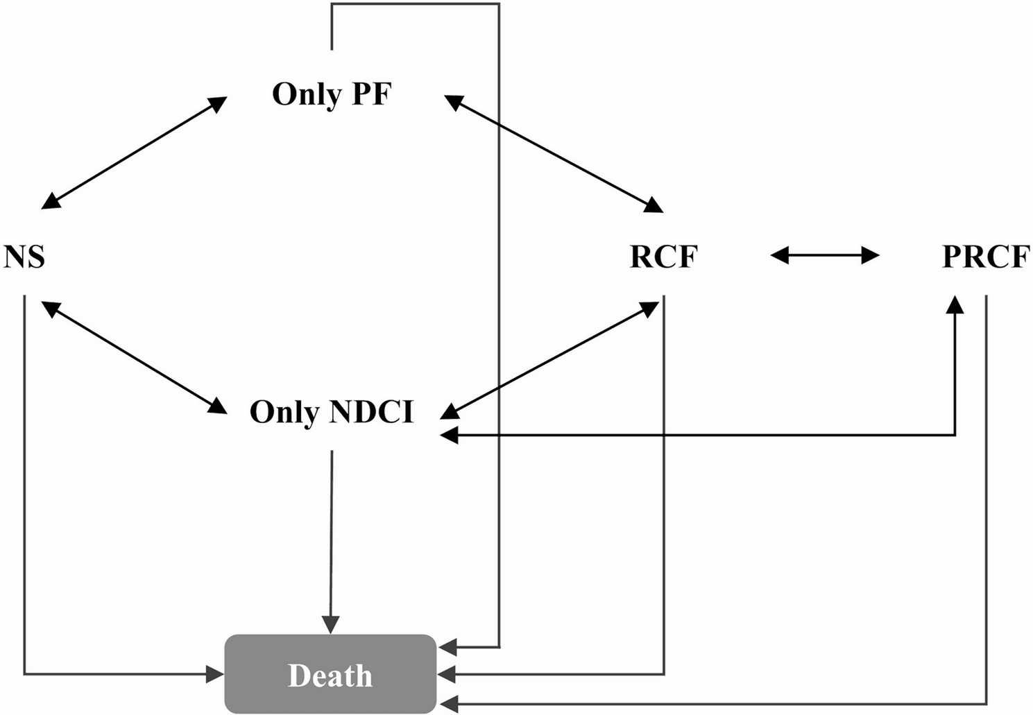 Figure 1 from BMC Geriatrics