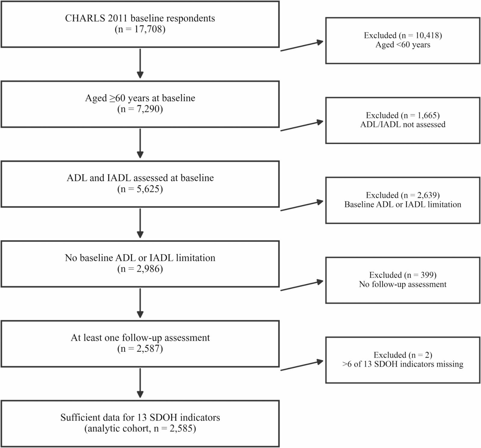Figure 1 from BMC Geriatrics