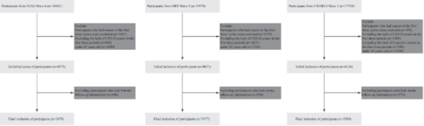 Figure 1 from BMC Geriatrics